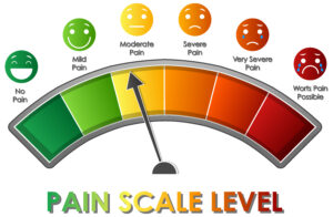 Importance of Patient-reported outcome measures in pain management for cancer patients and survivors